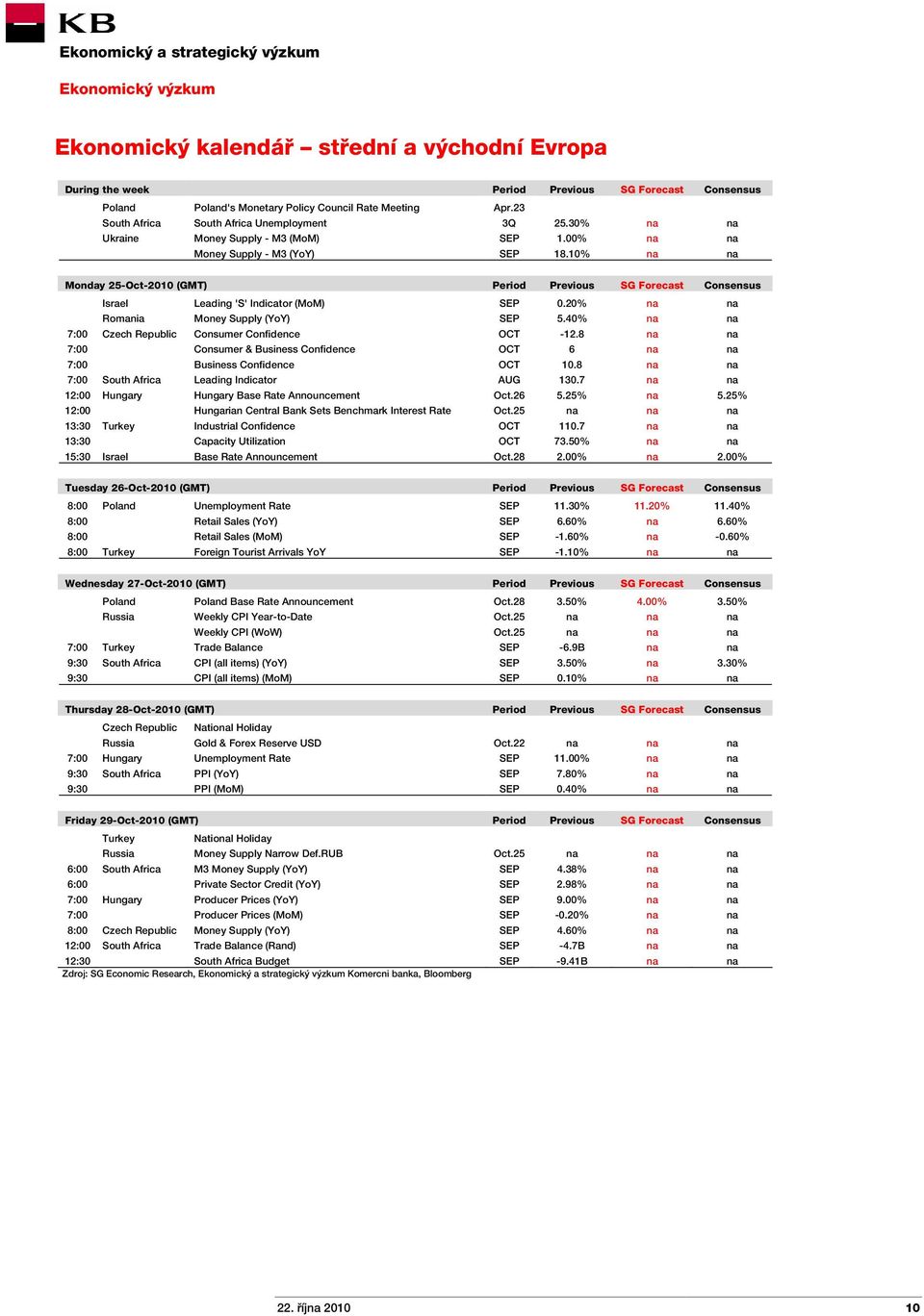 10% na na Monday 25-Oct-2010 (GMT) Period Previous SG Forecast Consensus Israel Leading 'S' Indicator (MoM) SEP 0.20% na na Romania Money Supply (YoY) SEP 5.