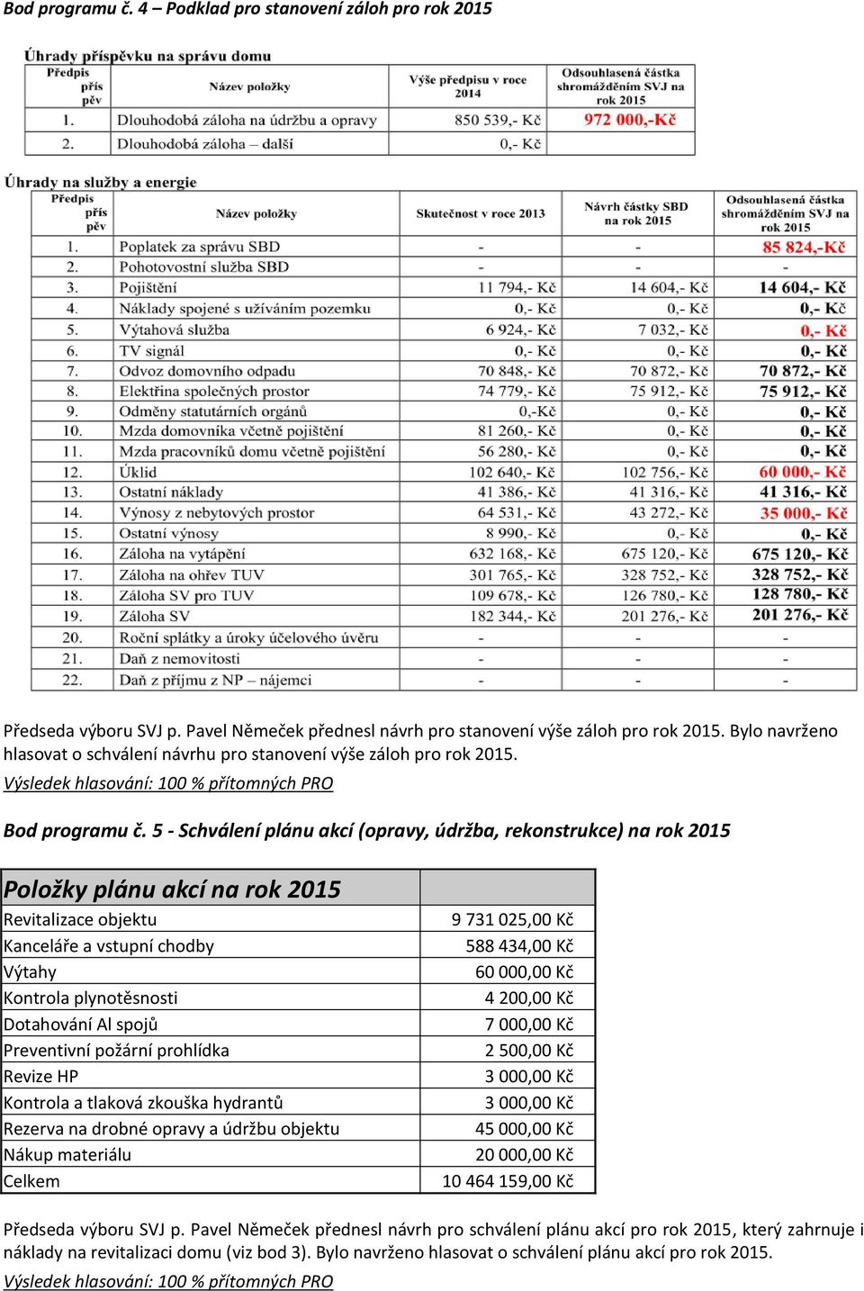 5 - Schválení plánu akcí (opravy, údržba, rekonstrukce) na rok 2015 Položky plánu akcí na rok 2015 Revitalizace objektu Kanceláře a vstupní chodby Výtahy Kontrola plynotěsnosti Dotahování Al spojů