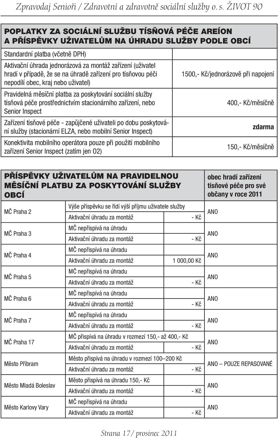 užby o. s.