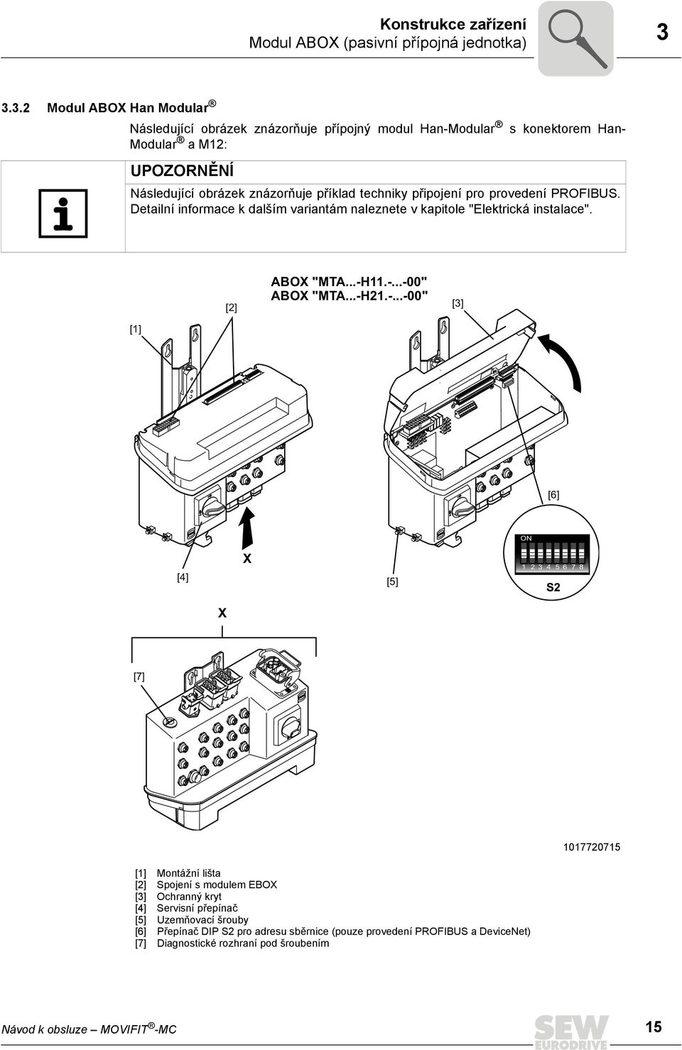 připojení pro provedení PROFIBUS. Detailní informace k dalším variantám naleznete v kapitole "Elektrická instalace". [2] ABOX "MTA...-H