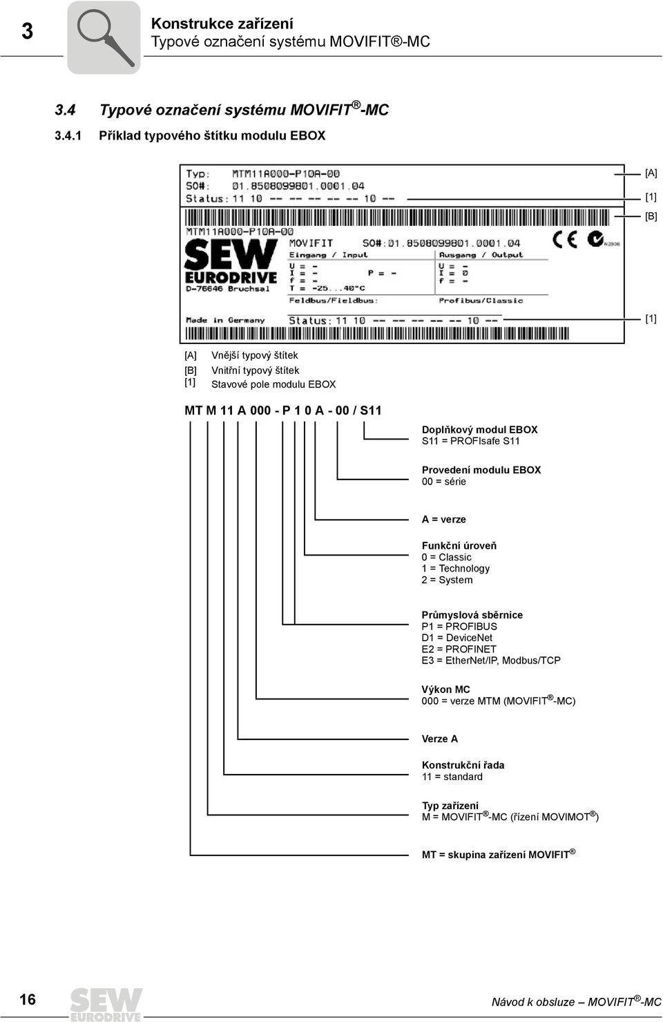 1 Příklad typového štítku modulu EBOX [A] [1] [B] [1] [A] [B] [1] Vnější typový štítek Vnitřní typový štítek Stavové pole modulu EBOX MT M 11 A 000 - P 1 0 A - 00 / S11