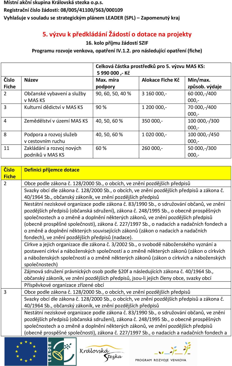 výzvu MAS KS: 5990000,- Kč Číslo Fiche Název Max. míra podpory Alokace Fiche Kč Min/max. způsob.