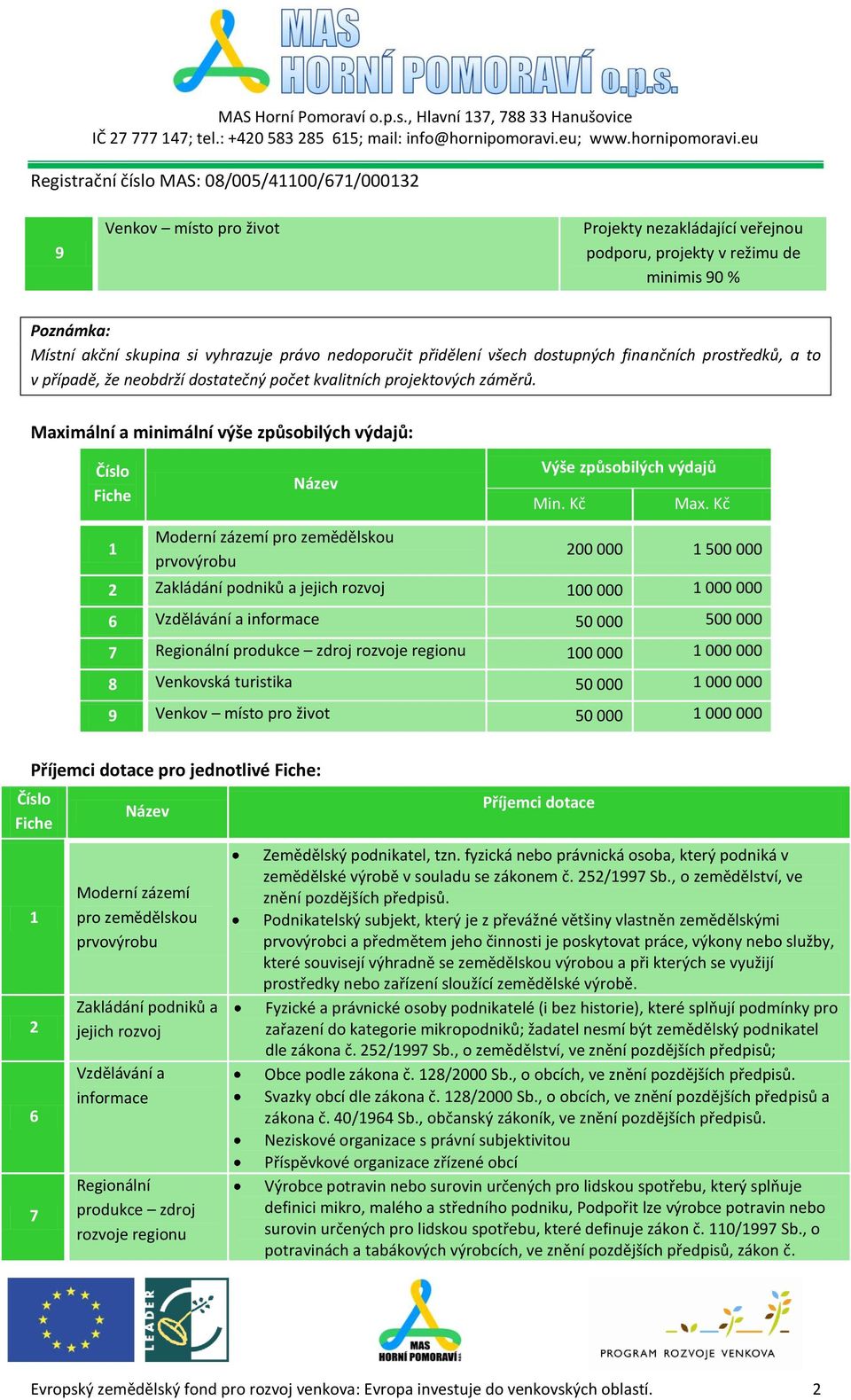 Maximální a minimální výše způsobilých výdajů: 1 Moderní zázemí pro zemědělskou prvovýrobu Výše způsobilých výdajů Min. Kč Max.