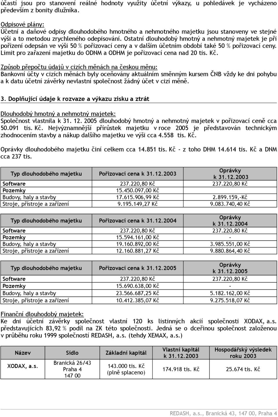 Ostatní dlouhodobý hmotný a nehmotný majetek je při pořízení odepsán ve výši 50 % pořizovací ceny a v dalším účetním období také 50 % pořizovací ceny.