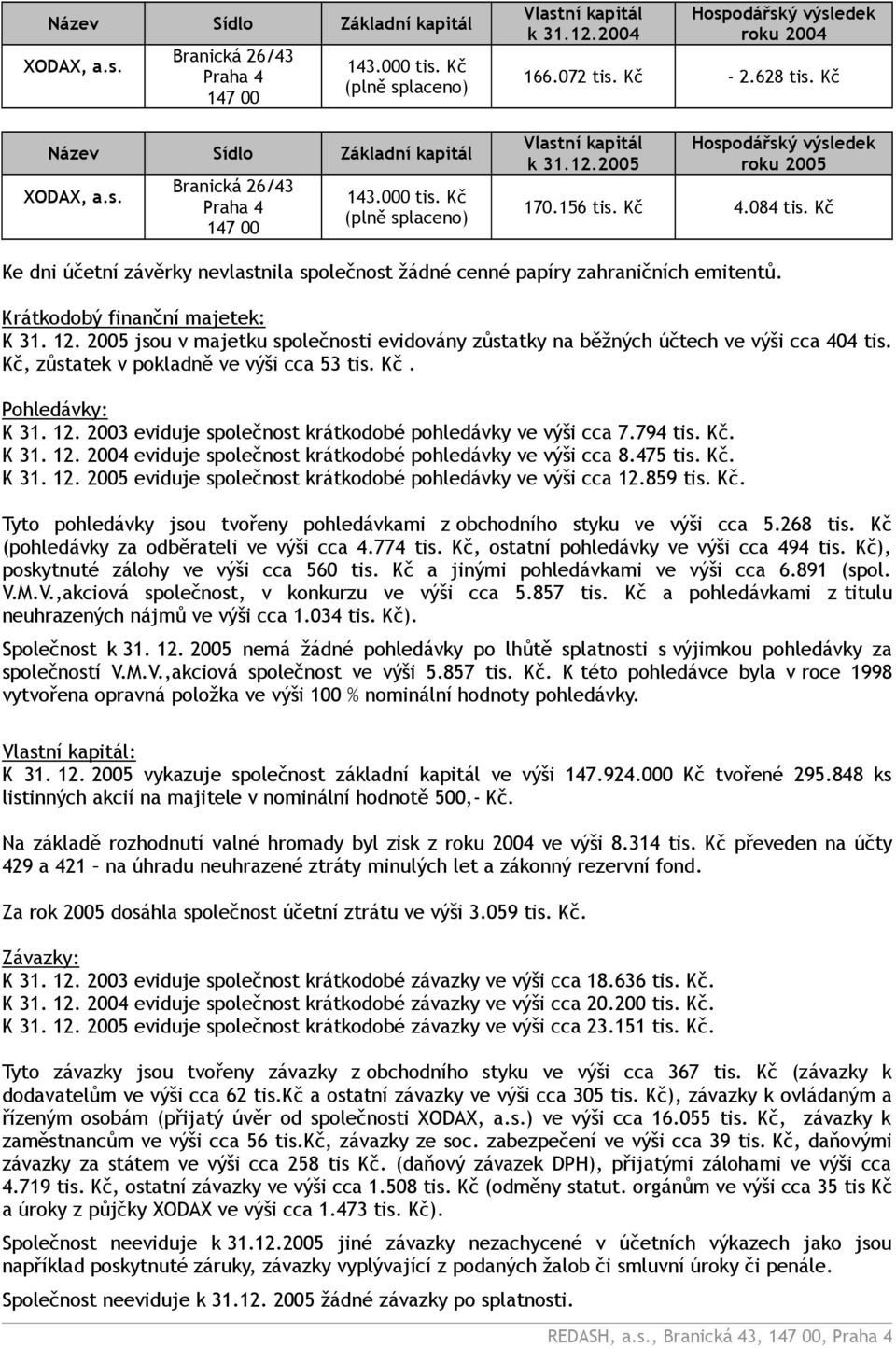 Kč Ke dni účetní závěrky nevlastnila společnost žádné cenné papíry zahraničních emitentů. Krátkodobý finanční majetek: K 31. 12.