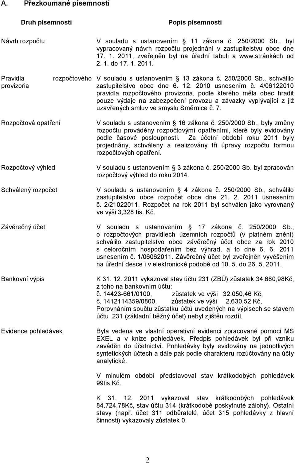 4/06122010 pravidla rozpočtového provizoria, podle kterého měla obec hradit pouze výdaje na zabezpečení provozu a závazky vyplývající z již uzavřených smluv ve smyslu Směrnice č. 7.