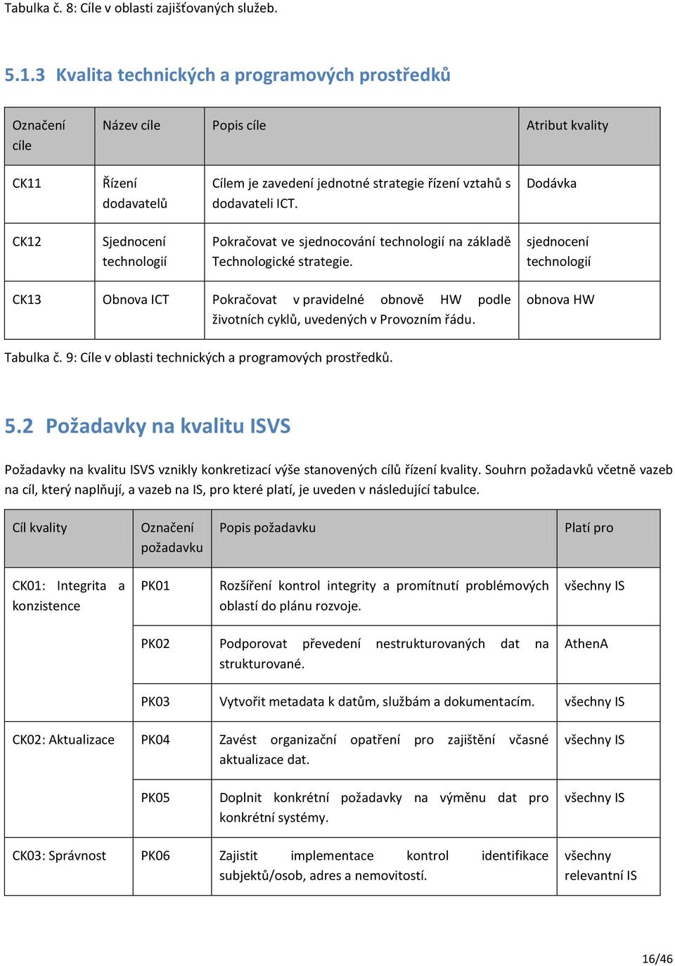 Dodávka CK12 Sjednocení technologií Pokračovat ve sjednocování technologií na základě Technologické strategie.