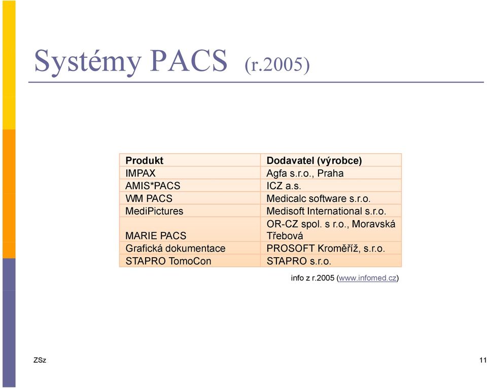 STAPRO TomoCon Dodavatel (výrobce) Agfa s.r.o., Praha ICZ a.s. Medicalc software s.