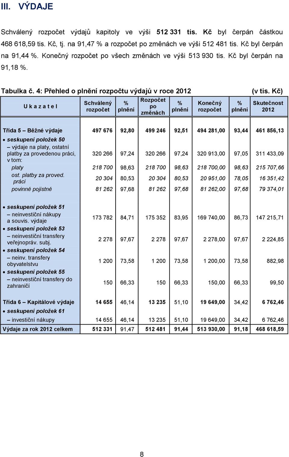 4: Přehled o plnění rozpočtu výdjů v roce 2012 U k z t e l Schválený rozpočet % plnění Rozpočet po změnách % plnění Konečný rozpočet % plnění (v tis.