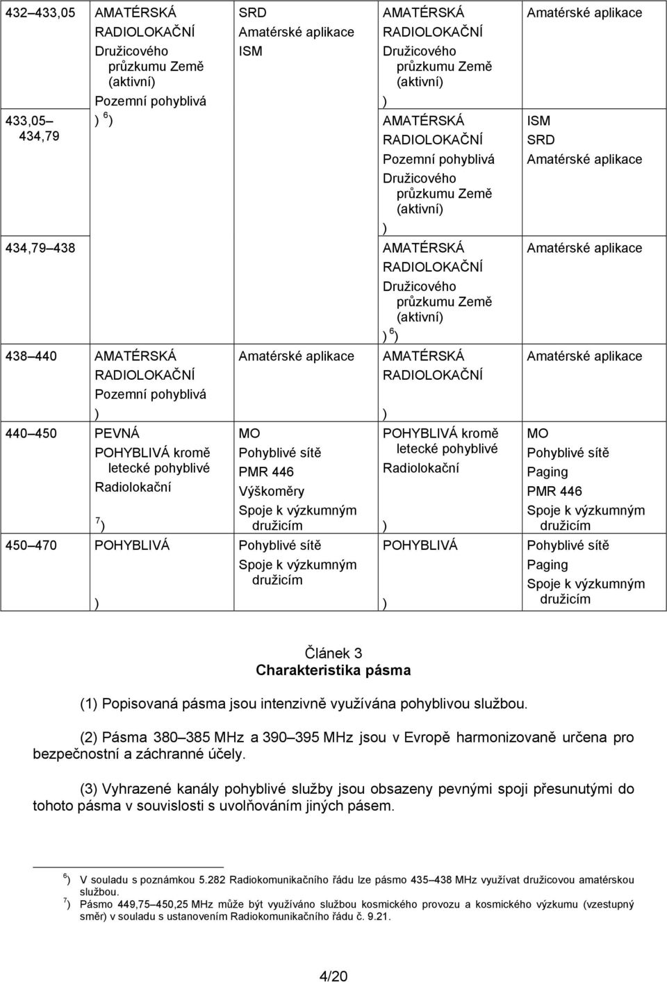 k výzkumným družicím RADIOLOKAČNÍ Družicového průzkumu Země (aktivní) ) AMATÉRSKÁ RADIOLOKAČNÍ Pozemní pohyblivá Družicového průzkumu Země (aktivní) ) AMATÉRSKÁ RADIOLOKAČNÍ Družicového průzkumu Země