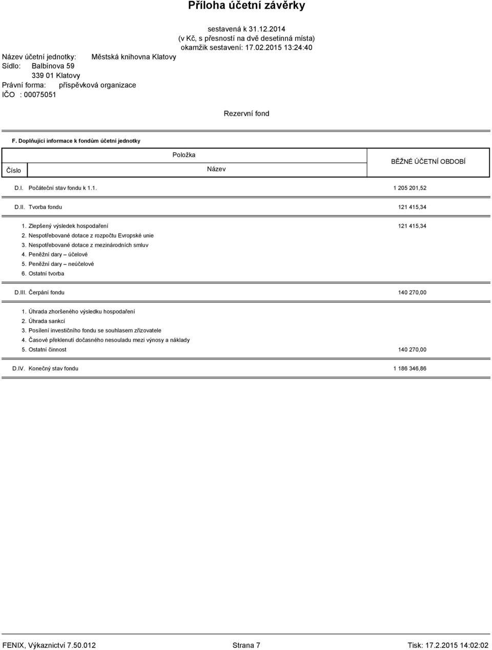 Doplňující informace k fondům účetní jednotky Číslo Položka Název BĚŽNÉ ÚČETNÍ OBDOBÍ D.I. Počáteční stav fondu k 1.1. 1 205 201,52 D.II. Tvorba fondu 121 415,34 1.