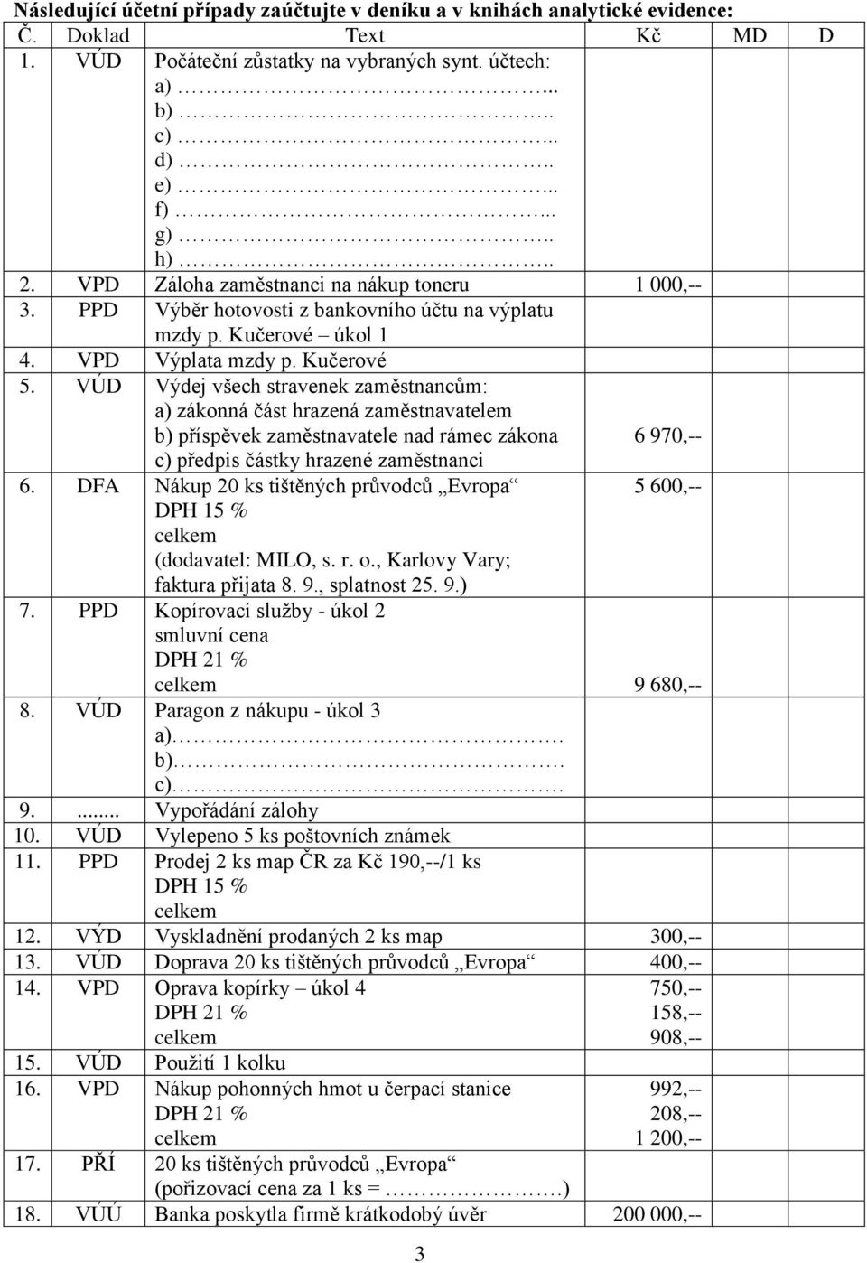 VÚD Výdej všech stravenek zaměstnancům: a) zákonná část hrazená zaměstnavatelem b) příspěvek zaměstnavatele nad rámec zákona 6 970,-- c) předpis částky hrazené zaměstnanci 6.
