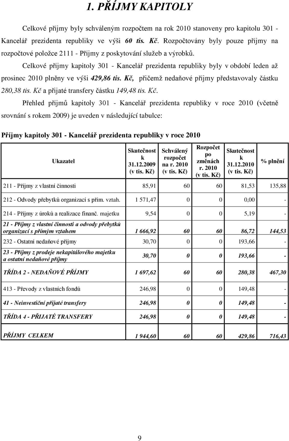 Celkové příjmy kapitoly 301 - Kancelář prezidenta republiky byly v období leden až prosinec 2010 plněny ve výši 429,86 tis. Kč, přičemž nedaňové příjmy představovaly částku 280,38 tis.