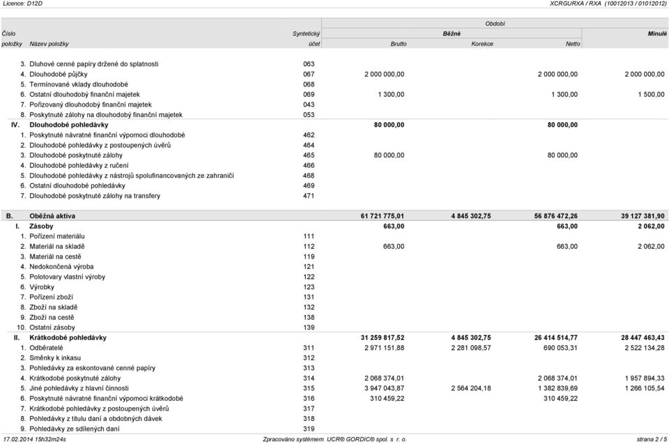 Dlouhodobé pohledávky 80 000,00 80 000,00 1. Poskytnuté návratné finanční výpomoci dlouhodobé 462 2. Dlouhodobé pohledávky z postoupených úvěrů 464 3.