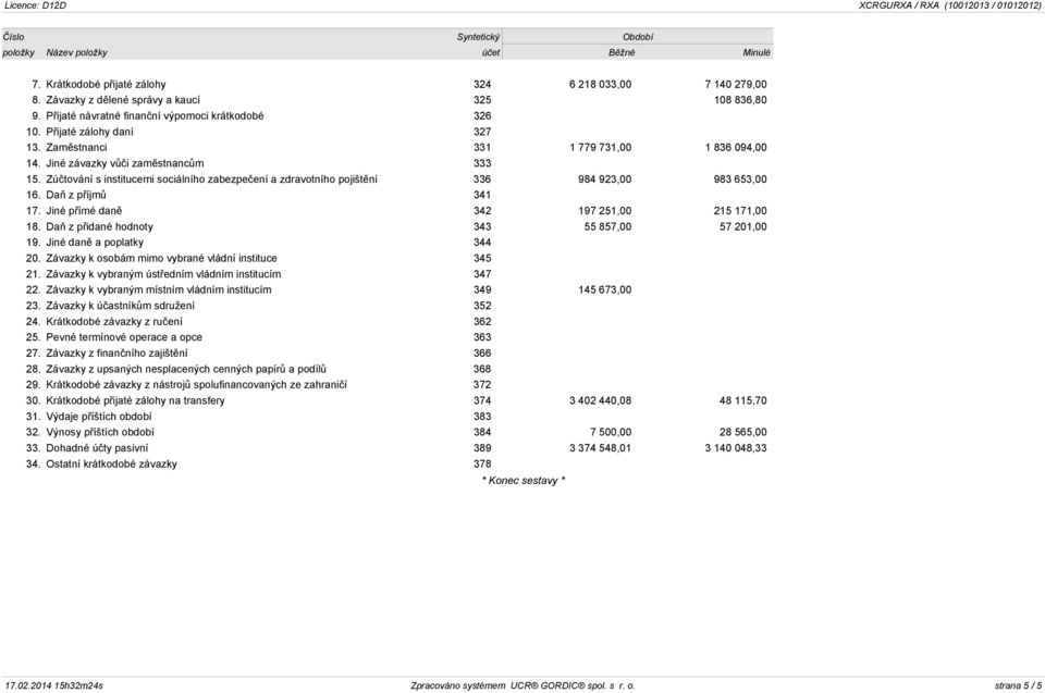 Zúčtování s institucemi sociálního zabezpečení a zdravotního pojištění 336 984 923,00 983 653,00 16. Daň z příjmů 341 17. Jiné přímé daně 342 197 251,00 215 171,00 18.