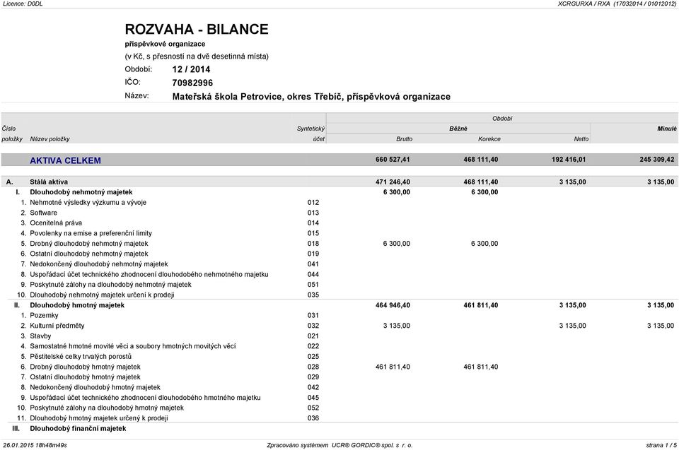 Software 013 3. Ocenitelná práva 014 4. Povolenky na emise a preferenční limity 015 5. Drobný dlouhodobý nehmotný majetek 018 6 300,00 6 300,00 6. Ostatní dlouhodobý nehmotný majetek 019 7.