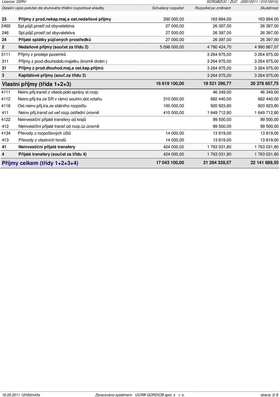 od obyvatelstva 27 000,00 26 397,00 26 397,00 246 Spl.půjč.prostř.