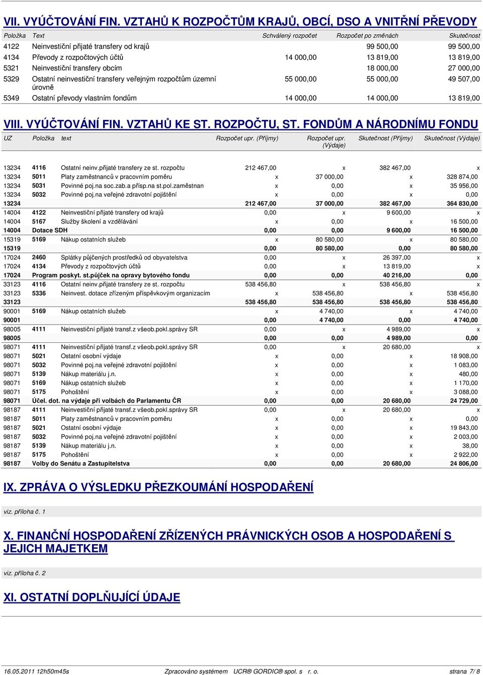rozpočtových účtů 14 000,00 13 819,00 13 819,00 5321 Neinvestiční transfery obcím 18 000,00 27 000,00 5329 Ostatní neinvestiční transfery veřejným rozpočtům územní úrovně 55 000,00 55 000,00 49