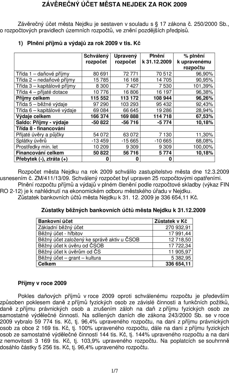 2009 % plnění k upravenému rozpočtu Třída 1 daňové příjmy 80 691 72 771 70 512 96,90% Třída 2 nedaňové příjmy 15 785 16 168 14 705 90,95% Třída 3 kapitálové příjmy 8 300 7 427 7 530 101,39% Třída 4