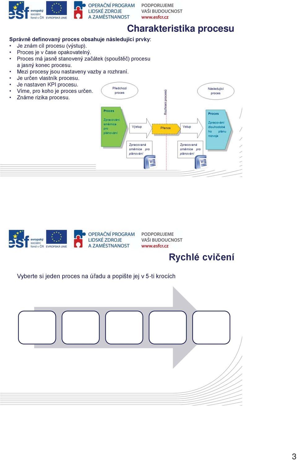 Mezi procesy jsou nastaveny vazby a rozhraní. Je určen vlastník procesu. Je nastaven KPI procesu.