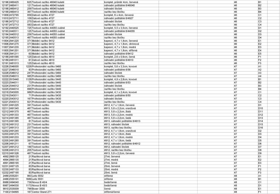 Datové razítko 4727 náhradní polštářek 6/4927 46 C2 12186 2472712 275 Datové razítko 4727 náhradní štoček 46 C3 12187 2472713 583 Datové razítko 4727 razítko bez štočku 46 C4 12192 2440525 725