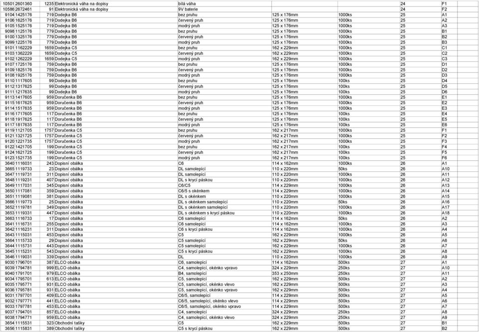 1325176 779 Dodejka B6 červený pruh 125 x 176mm 1000ks 25 B2 9099 1225176 779 Dodejka B6 modrý pruh 125 x 176mm 1000ks 25 B3 9101 1162229 1659 Dodejka C5 bez pruhu 162 x 229mm 1000ks 25 C1 9103