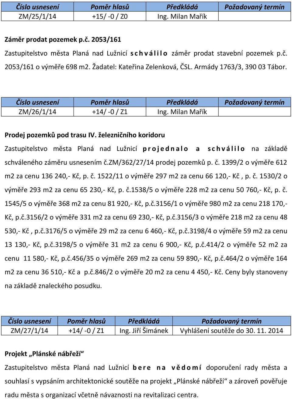 železničního koridoru Zastupitelstvo města Planá nad Lužnicí p r o j e d n a l o a s c h v á l i l o na základě schváleného záměru usnesením č.zm/362/27/14 prodej pozemků p. č. 1399/2 o výměře 612 m2 za cenu 136 240,- Kč, p.