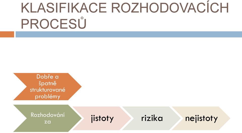 strukturované problémy