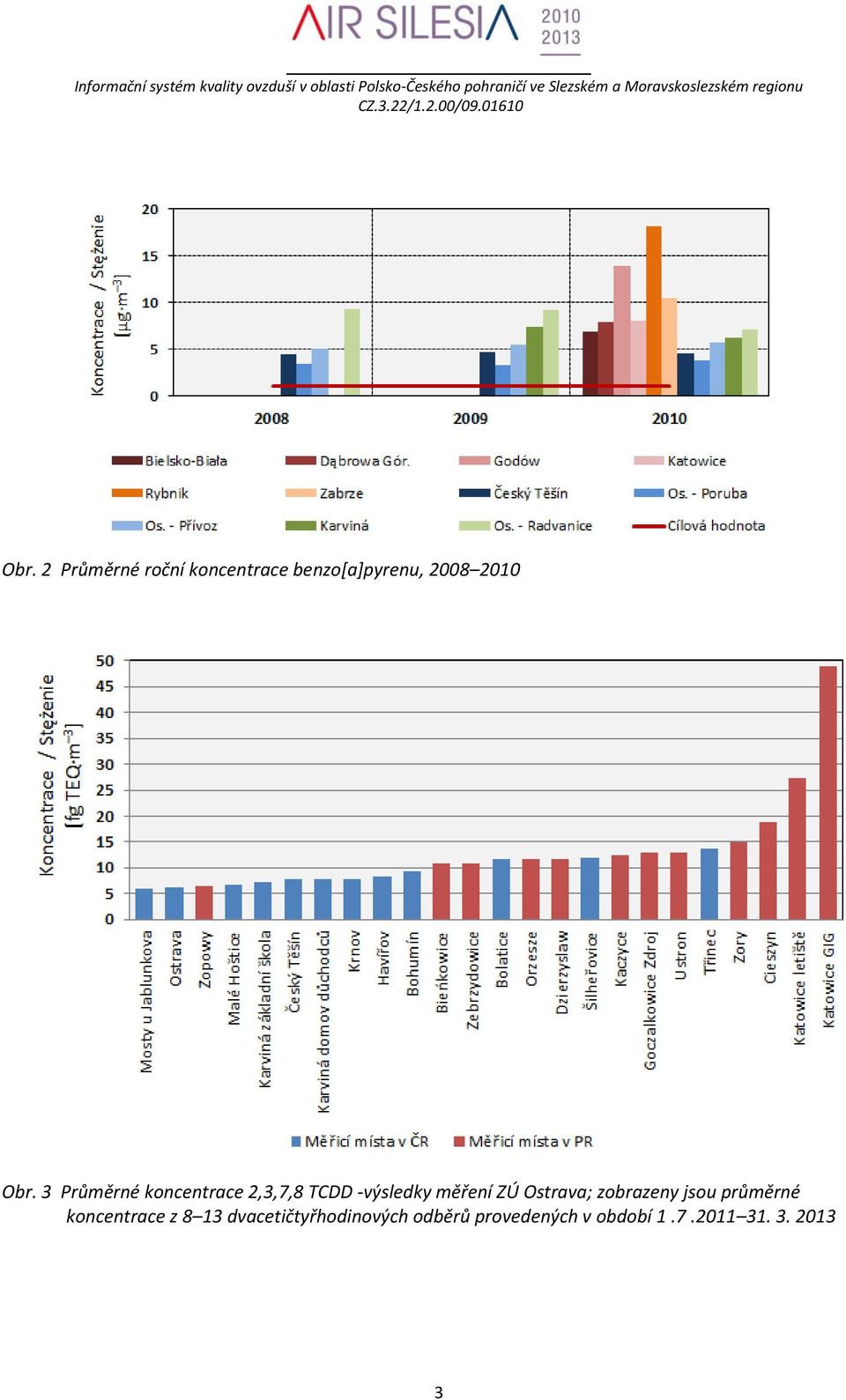 Ostrava; zobrazeny jsou průměrné koncentrace z 8 13