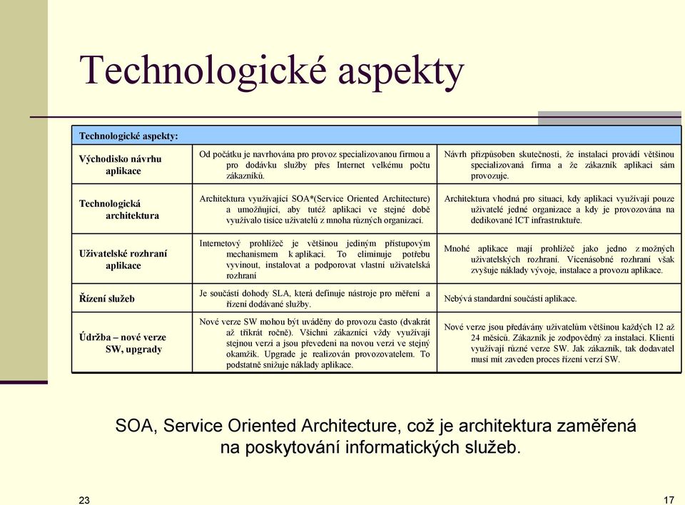 Architektura využívající SOA*(Service Oriented Architecture) a umožňující, aby tutéž aplikaci ve stejné době využívalo tisíce uživatelů z mnoha různých organizací.