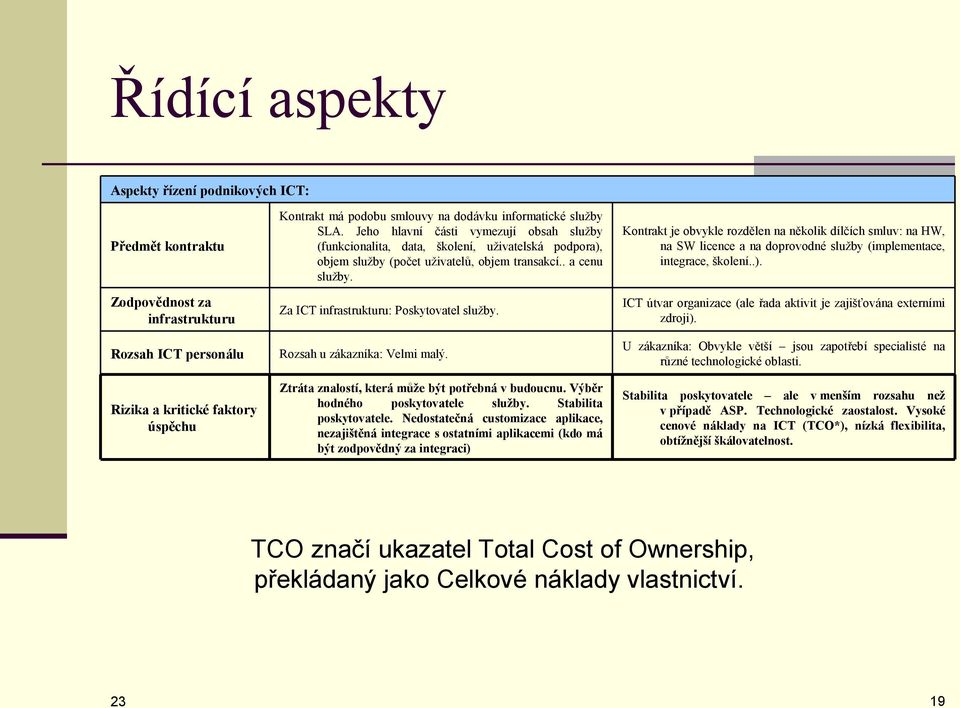 Za ICT infrastrukturu: Poskytovatel služby. Rozsah u zákazníka: Velmi malý. Ztráta znalostí, která může být potřebná v budoucnu. Výběr hodného poskytovatele služby. Stabilita poskytovatele.