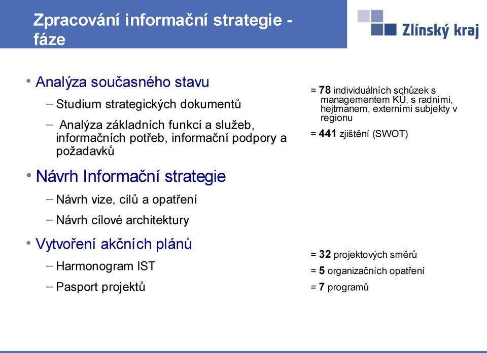 cílové architektury Vytvoření akčních plánů Harmonogram IST Pasport projektů = 78 individuálních schůzek s managementem KÚ, s