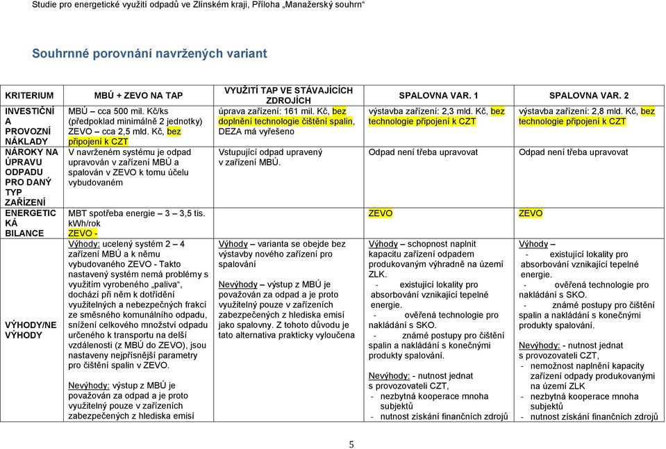 Kč, bez připojení k CZT V navrženém systému je odpad upravován v zařízení MBÚ a spalován v ZEVO k tomu účelu vybudovaném MBT spotřeba energie 3 3,5 tis.