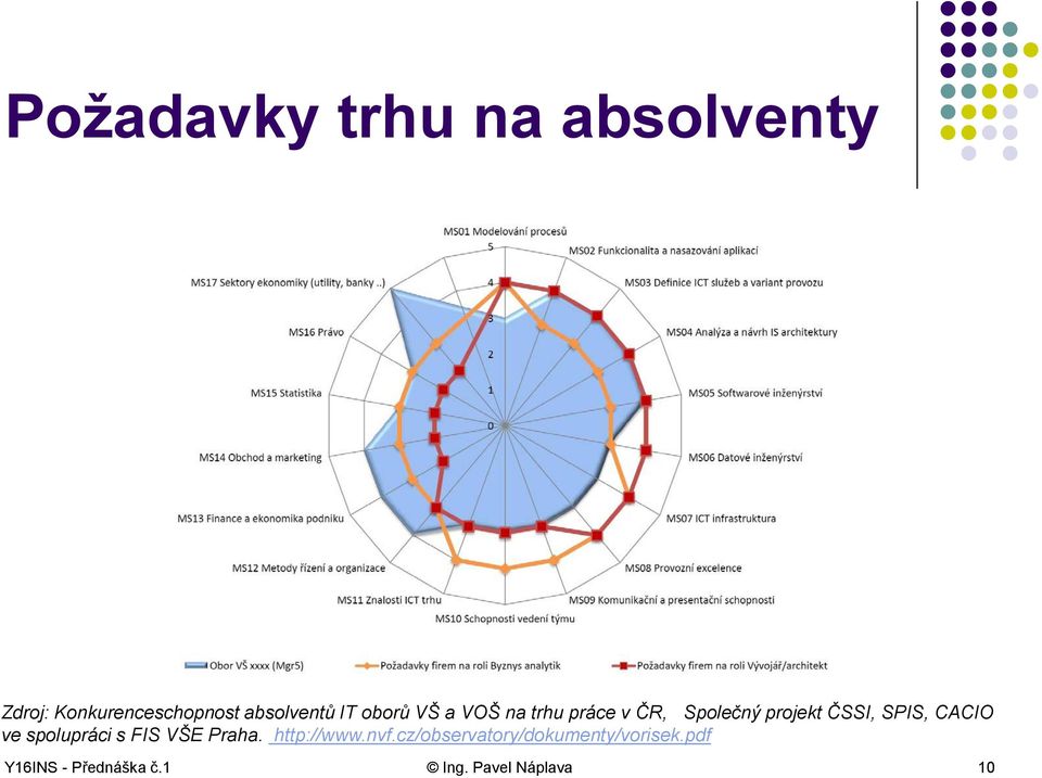 CACIO ve spolupráci s FIS VŠE Praha. http://www.nvf.