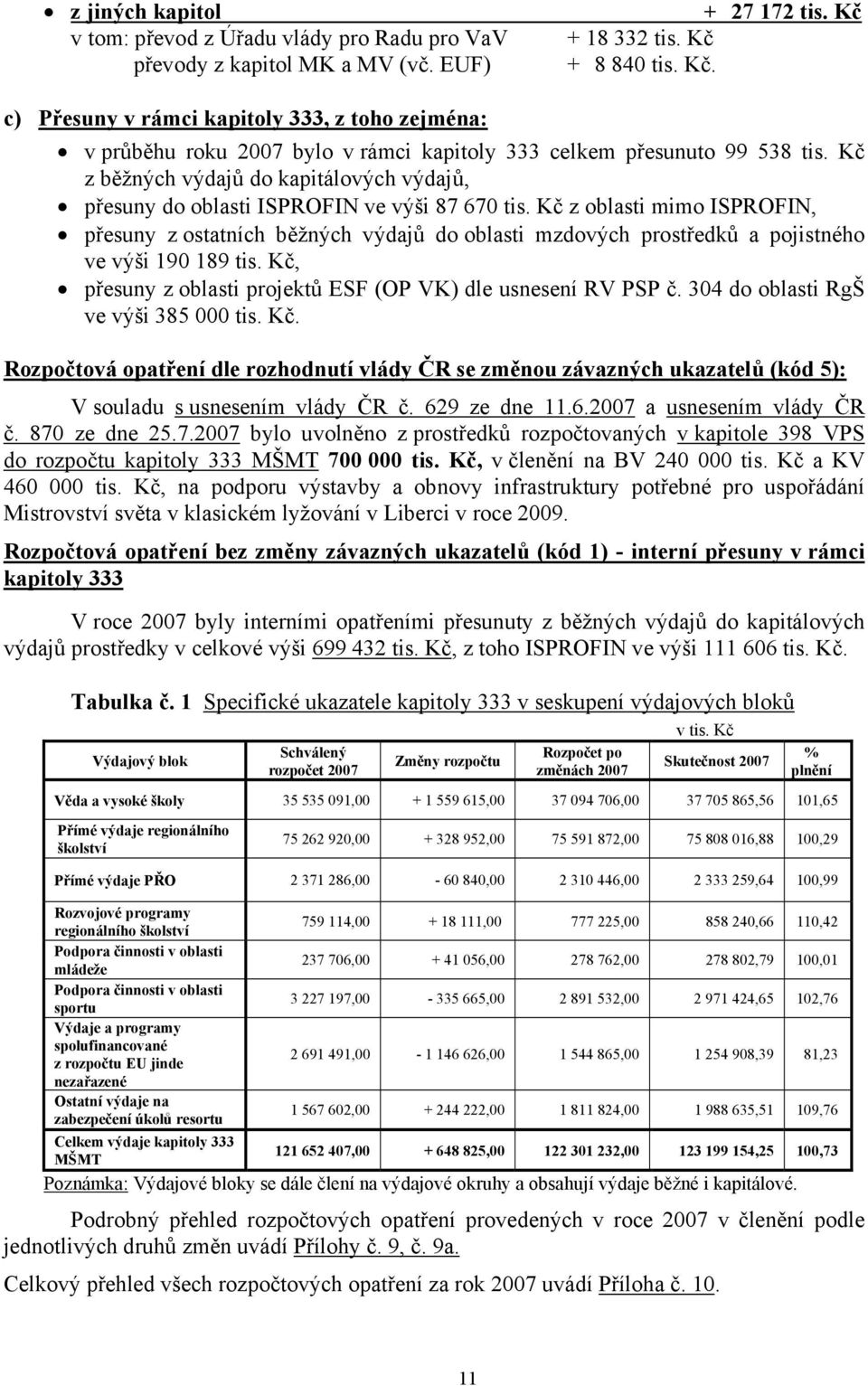 Kč z běžných výdajů do kapitálových výdajů, přesuny do oblasti ISPROFIN ve výši 87 670 tis.