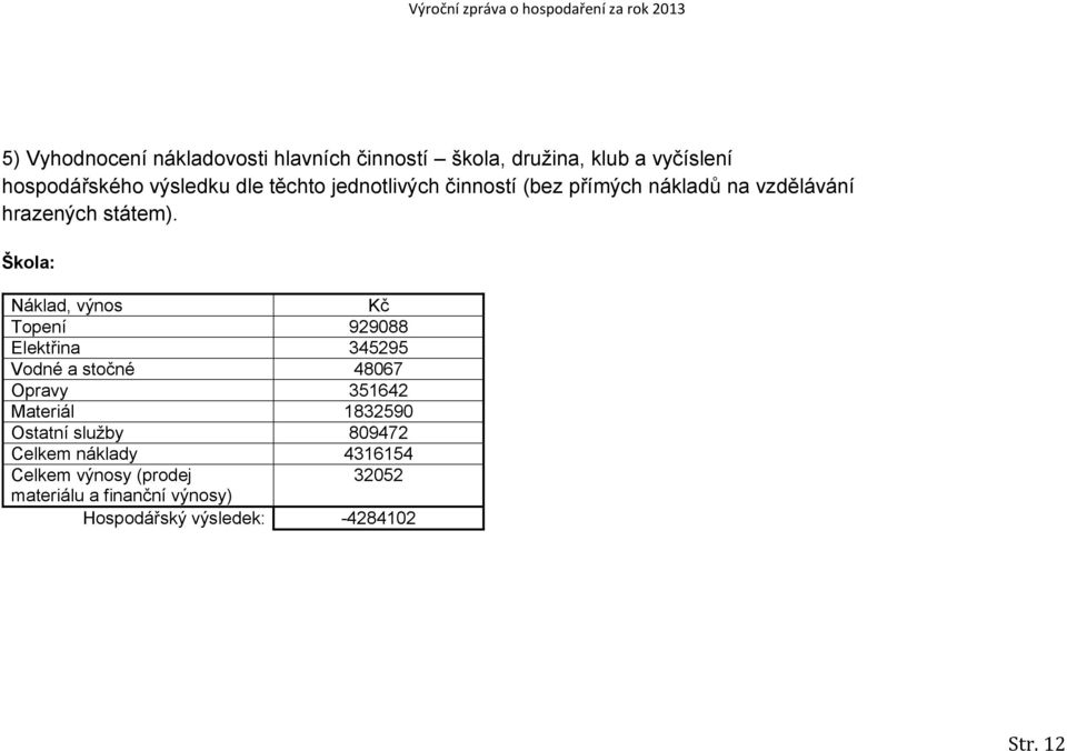 Škola: Náklad, výnos Kč Topení 929088 Elektřina 345295 Vodné a stočné 48067 Opravy 351642 Materiál 1832590