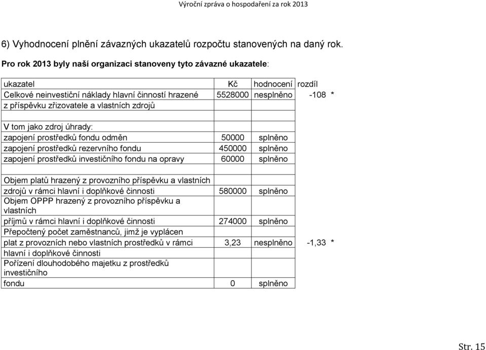 a vlastních zdrojů V tom jako zdroj úhrady: zapojení prostředků fondu odměn 50000 splněno zapojení prostředků rezervního fondu 450000 splněno zapojení prostředků investičního fondu na opravy 60000
