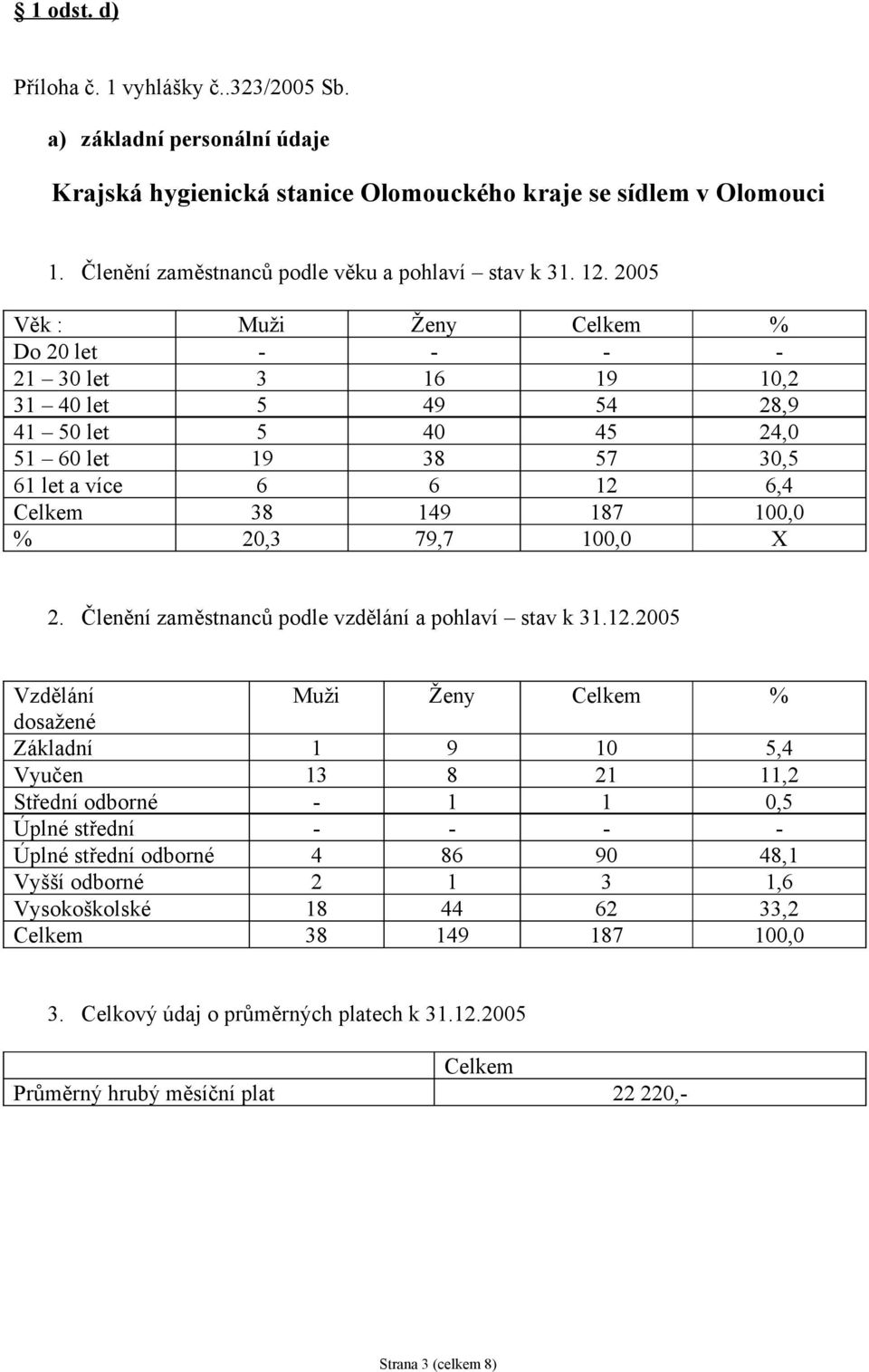 20,3 79,7 100,0 X 2. Členění zaměstnanců podle vzdělání a pohlaví stav k 31.12.