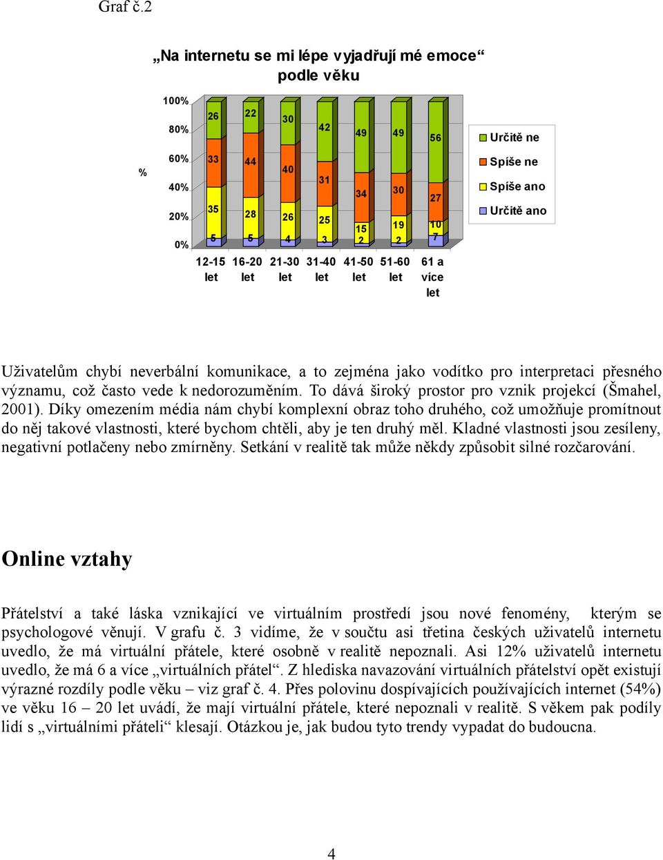 Spíše ne Spíše ano Určitě ano Uživatelům chybí neverbální komunikace, a to zejména jako vodítko pro interpretaci přesného významu, což často vede k nedorozuměním.