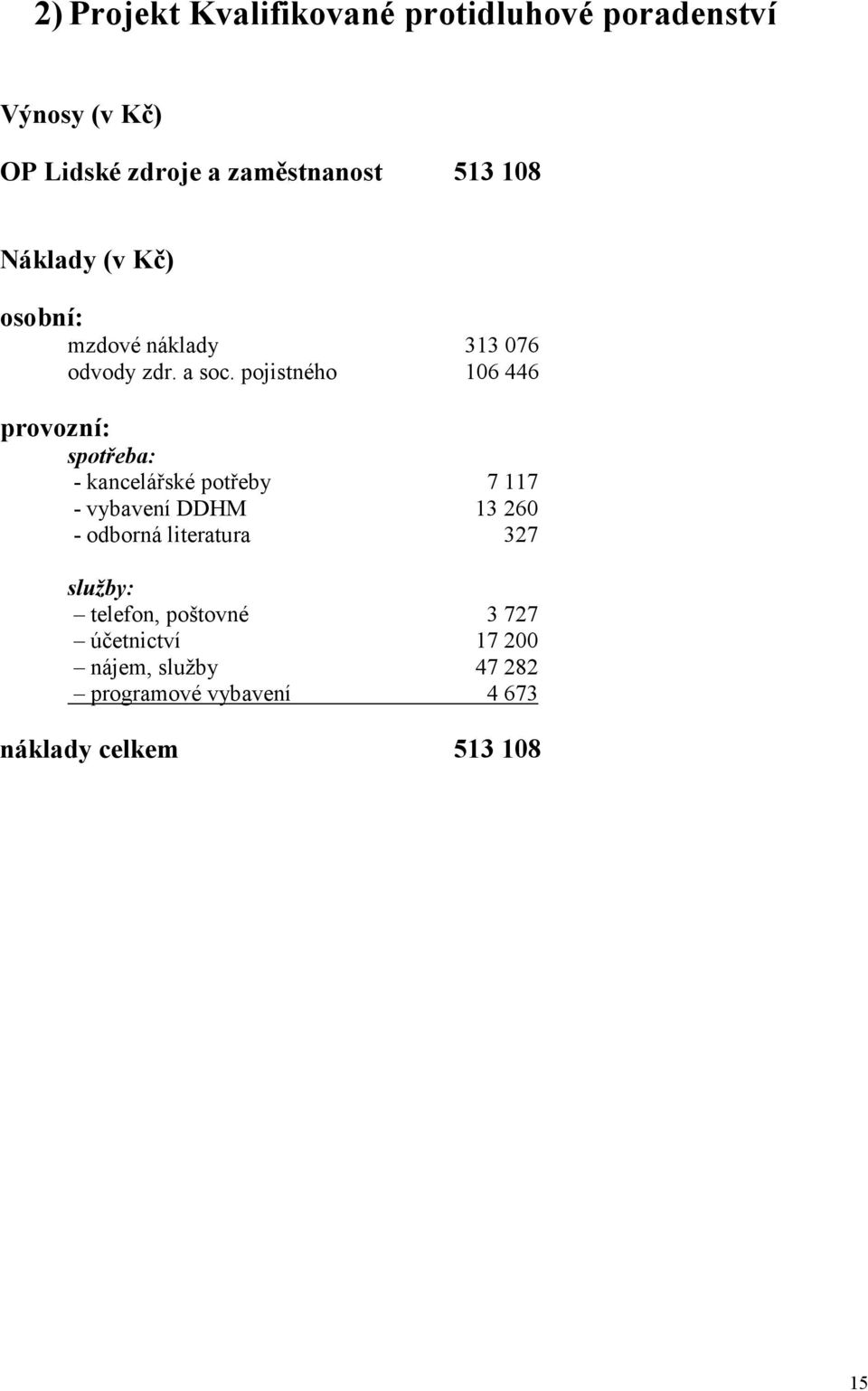 pojistného 106 446 provozní: spotřeba: - kancelářské potřeby 7 117 - vybavení DDHM 13 260 - odborná