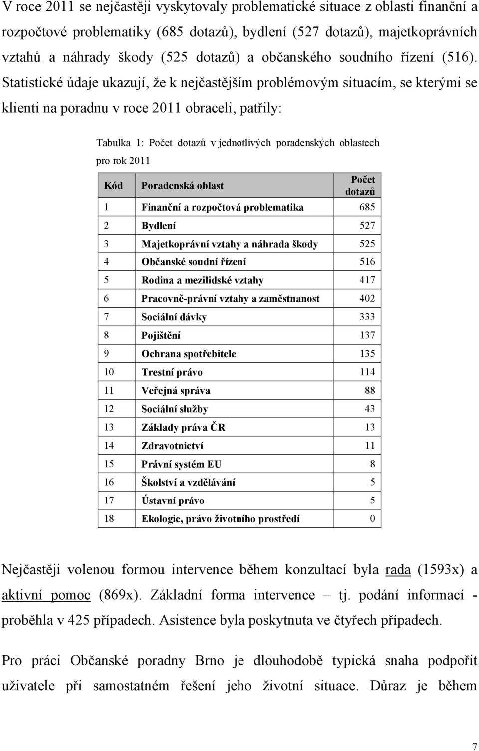 Statistické údaje ukazují, že k nejčastějším problémovým situacím, se kterými se klienti na poradnu v roce 2011 obraceli, patřily: Tabulka 1: Počet dotazů v jednotlivých poradenských oblastech pro