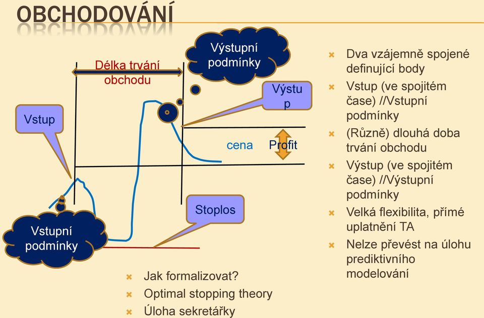 Vstupní podmínky Stoplos Jak formalizovat?