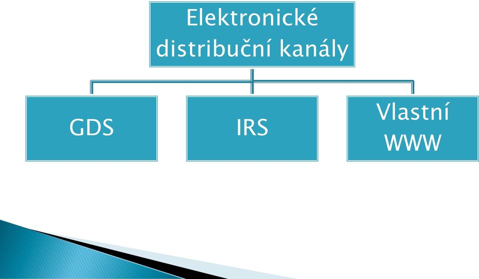 kanály GDS