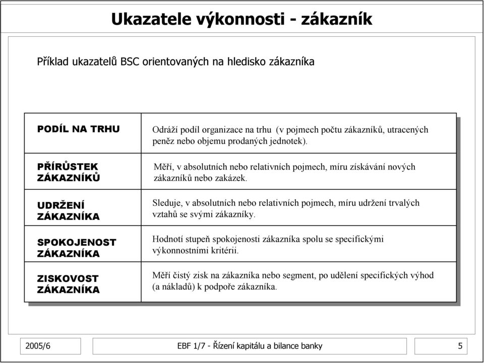 Měří, v absolutních nebo relativních pojmech, míru získávání nových zákazníků nebo zakázek.