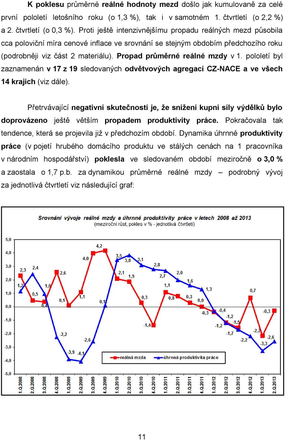 Propad průměrné reálné mzdy v 1. pololetí byl zaznamenán v 17 z 19 sledovaných odvětvových agregací CZ-NACE a ve všech 14 krajích (viz dále).