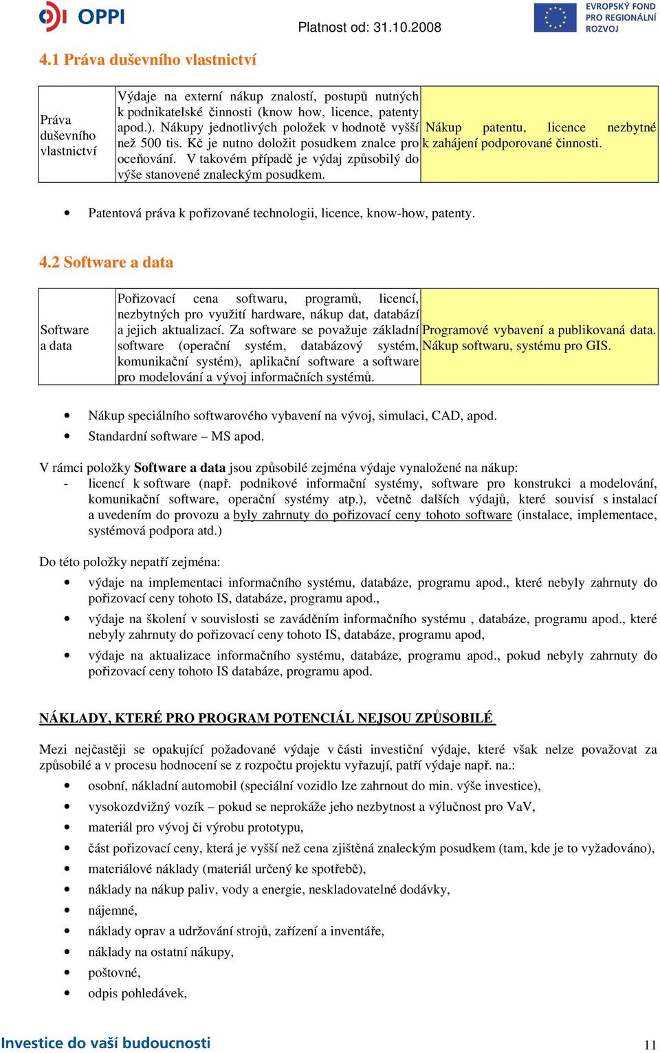 V takovém případě je výdaj způsobilý do výše stanovené znaleckým posudkem. Patentová práva k pořizované technologii, licence, know-how, patenty. 4.