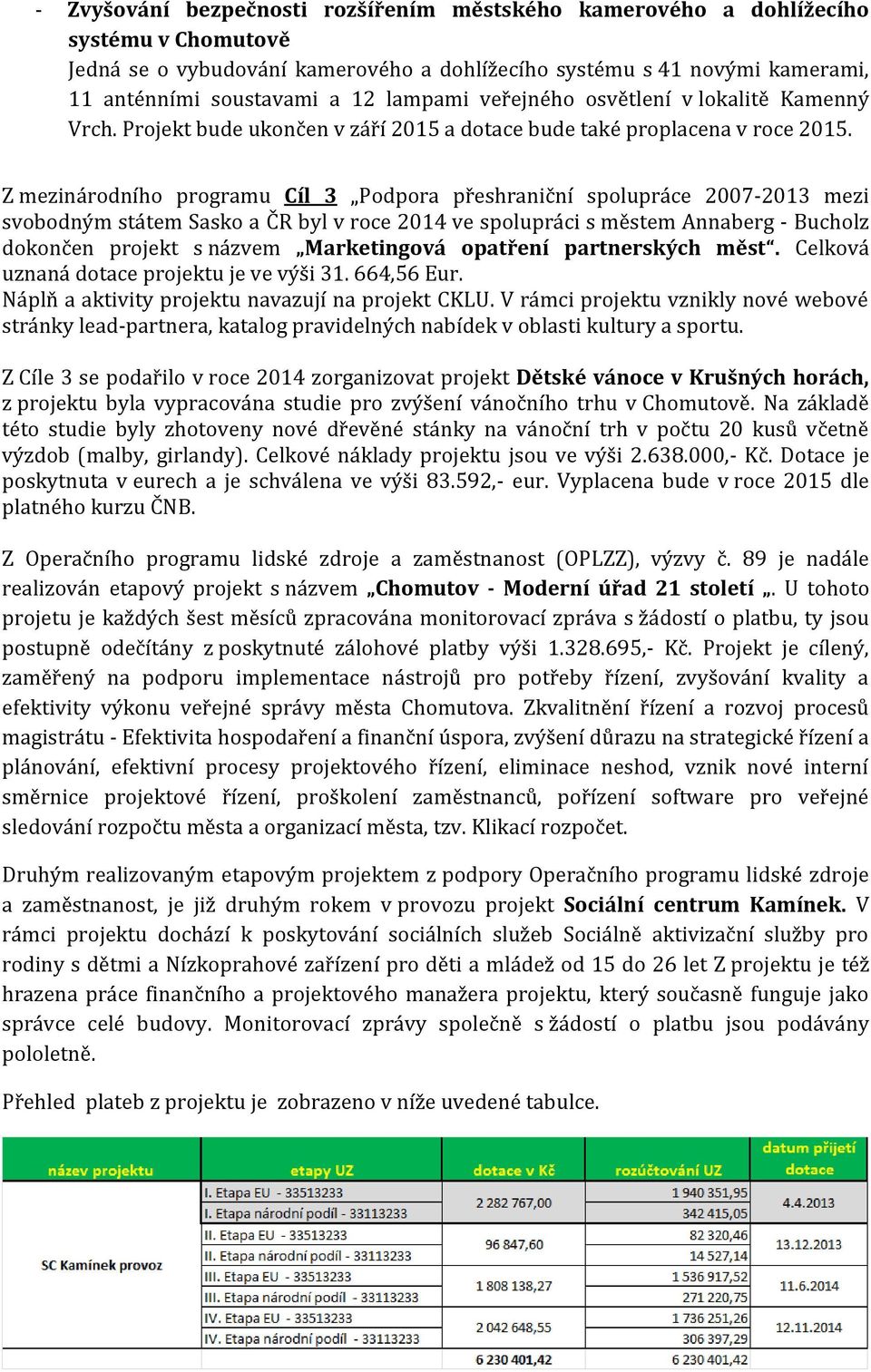 Z mezinárodního programu Cíl 3 Podpora přeshraniční spolupráce 2007-2013 mezi svobodným státem Sasko a ČR byl v roce 2014 ve spolupráci s městem Annaberg - Bucholz dokončen projekt s názvem