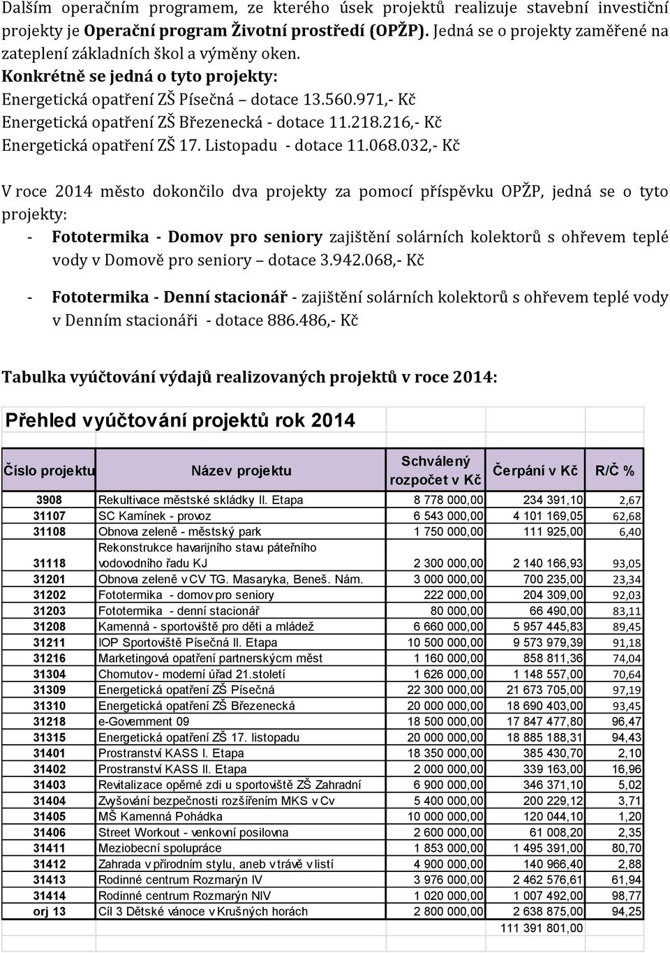 971,- Kč Energetická opatření ZŠ Březenecká - dotace 11.218.216,- Kč Energetická opatření ZŠ 17. Listopadu - dotace 11.068.