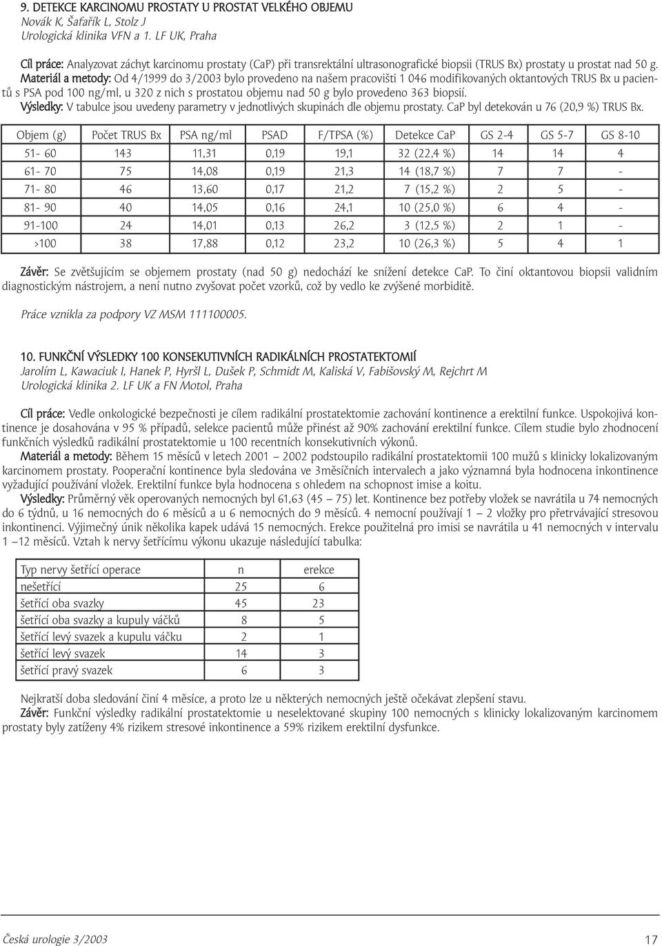 Materiál a metody: Od 4/999 do 3/003 bylo provedeno na našem pracovišti 046 modifikovaných oktantových TRUS Bx u pacientů s PSA pod 00 ng/ml, u 30 z nich s prostatou objemu nad 50 g bylo provedeno