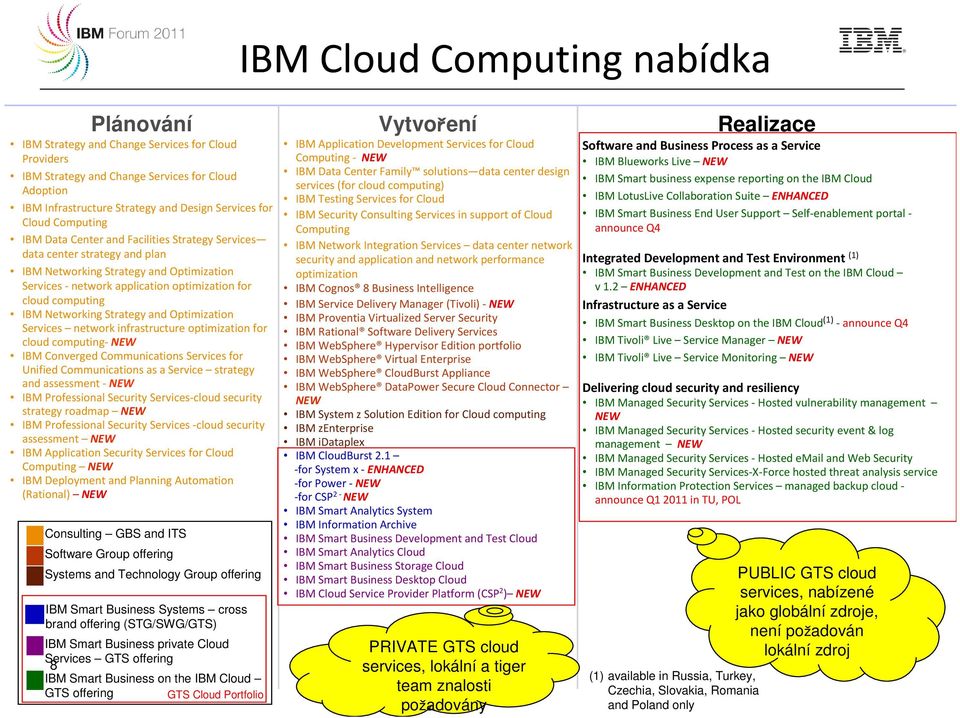 IBM Networking Strategy and Optimization Services network infrastructure optimization for cloud computing- NEW IBM Converged Communications Services for Unified Communications as a Service strategy